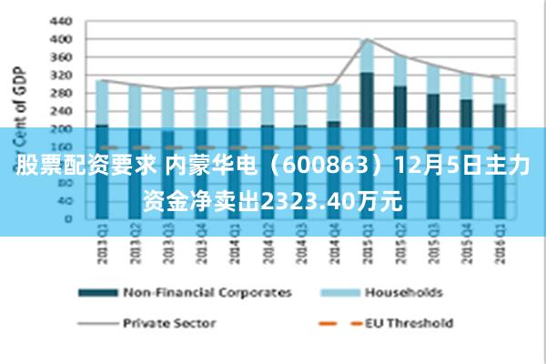 股票配资要求 内蒙华电（600863）12月5日主力资金净卖出2323.40万元