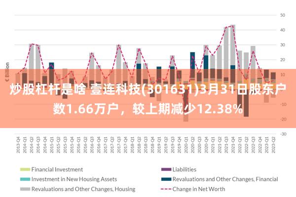 炒股杠杆是啥 壹连科技(301631)3月31日股东户数1.66万户，较上期减少12.38%